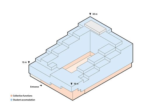 Student Experience Minervahaven