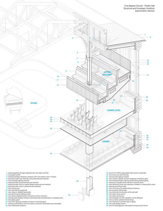 The Butterfly and First Baptist Church Complex
