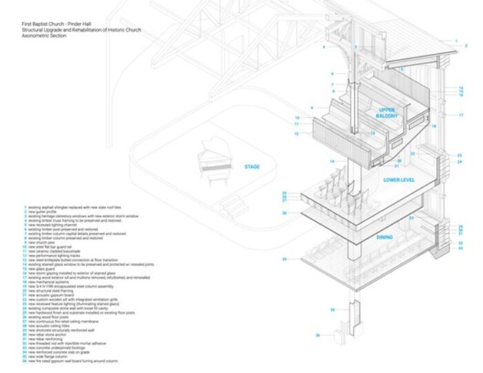 The Butterfly and First Baptist Church Complex
