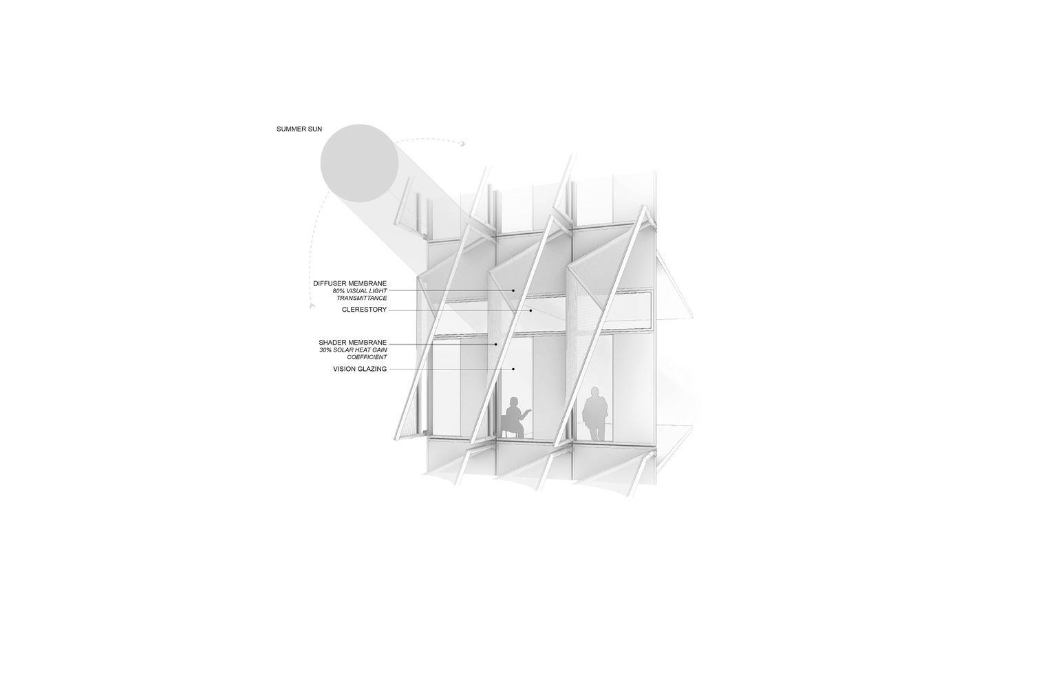 University of Pennsylvania Vagelos Laboratory for Energy Science and Technology