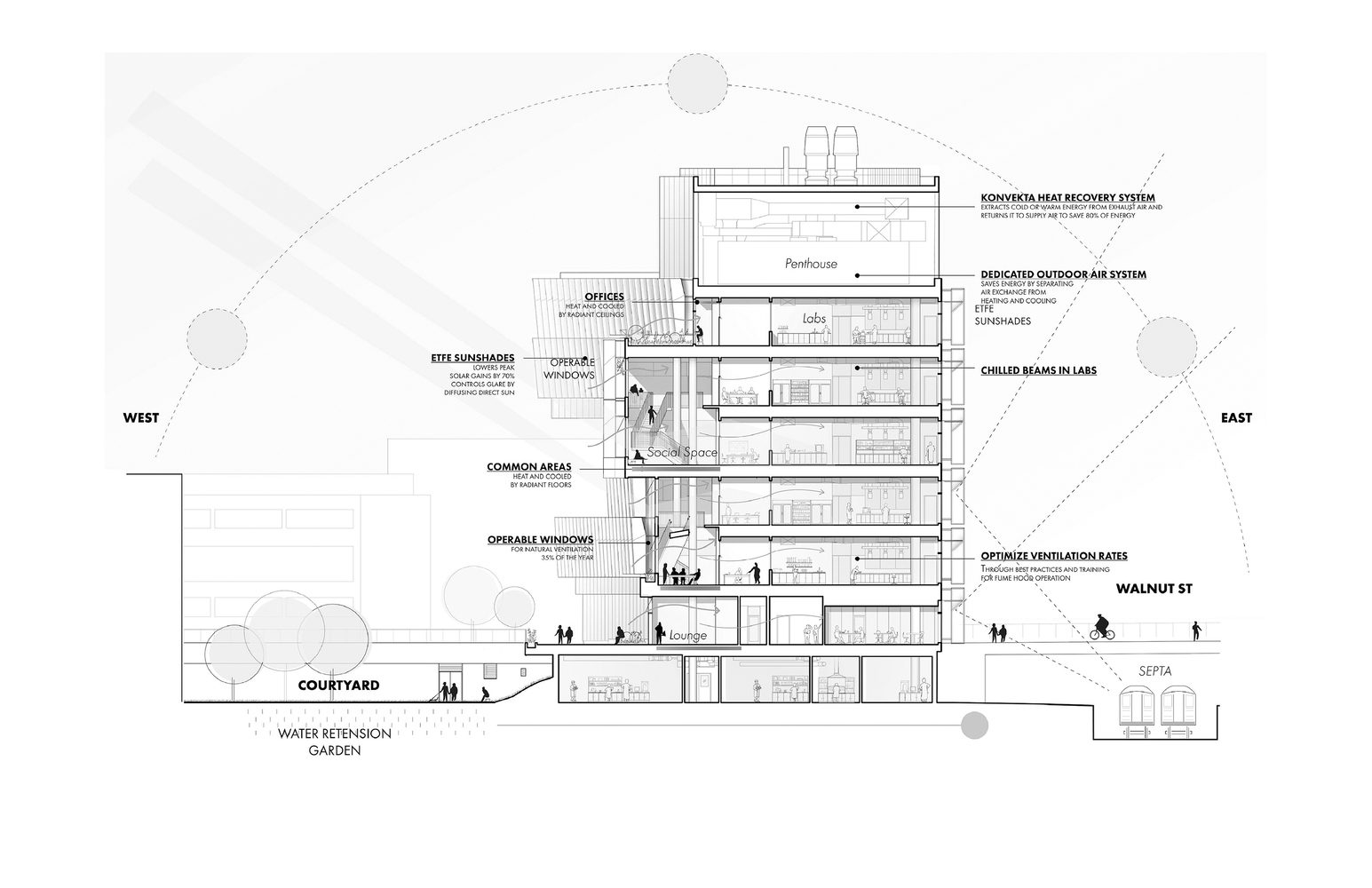 University of Pennsylvania Vagelos Laboratory for Energy Science and Technology