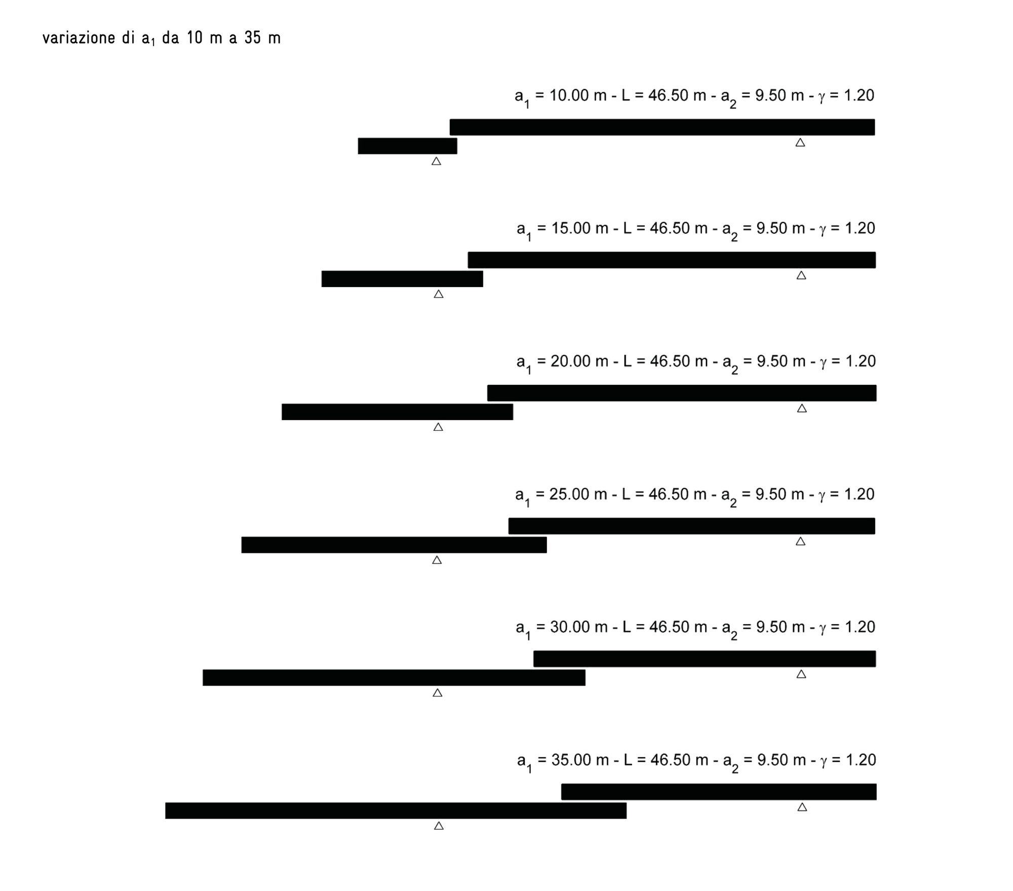 Variation 112