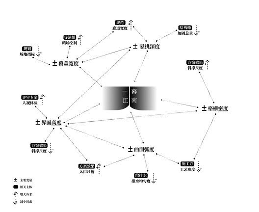Zhouzhuang Theate Façade Renovation