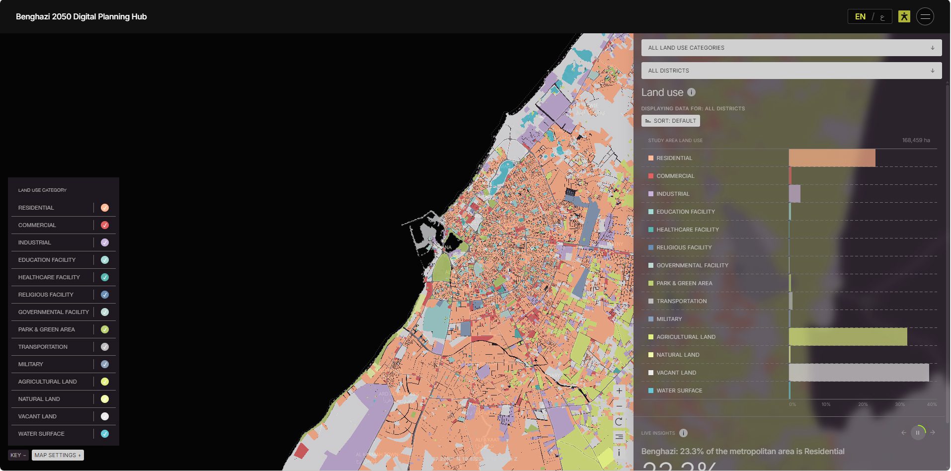 Consortium baseline study dashboard showing land use across Benghazi