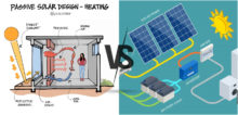 Solar Systems Revolutionizing Energy Generation with Passive and Active Solutions