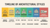 From Classical to Contemporary: Understanding the Most Popular Architectural Styles Throughout History