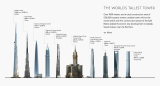 Jeddah Tower: 10 Things to Know About The World’s Tallest Building in 2020