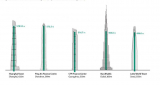 Lotte World Tower | KPF