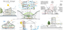 Passive Cooling Systems For Sustainable Architecture: A Guide To The Best Options