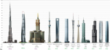 Piercing the Sky – What is the Tallest Building in the World?