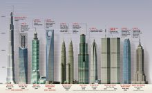 Top 30 Tallest Building in The World in 2021-Part 2